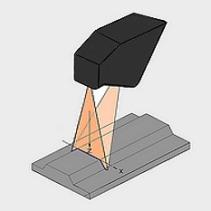 Prinzip Laserscanner